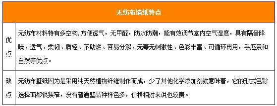 無紡布墻紙優(yōu)缺點(diǎn).jpg