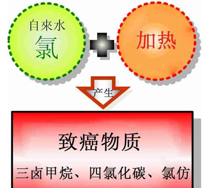 美的6D凈化活水熱水器究竟有著怎樣的魅力？