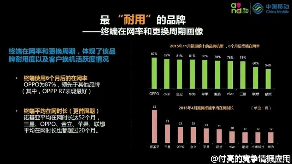 諾基亞智能機回來了，可江湖已經(jīng)不在