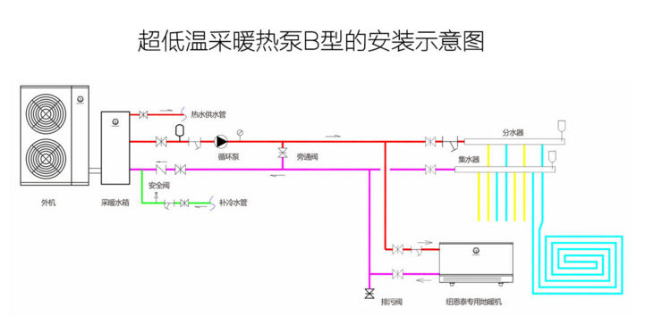 超低溫狀況如何采暖？紐恩泰空氣能熱泵有妙招!