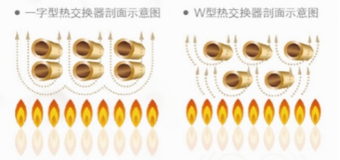 方太磁化恒溫?zé)崴髯杂X貫徹“節(jié)能是第一能源” 方太磁化恒溫?zé)崴髯杂X貫徹“節(jié)能是第一能源”