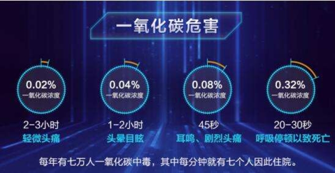 燃氣熱水器安全問題刻不容緩，你必須要選擇一款安全的