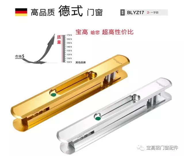 寶高話您知：鋁門窗五金表面處理工藝如何看？