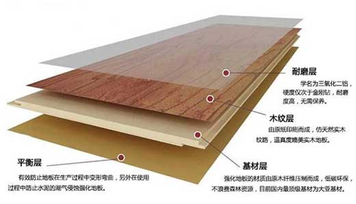 都說復合木地板甲醛高，真有這么一回事嗎？