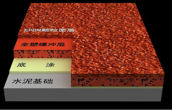 為什么說混合型塑膠跑道才是最適合學(xué)校的？