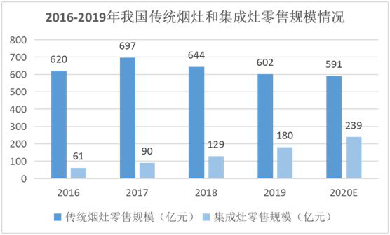 創(chuàng)新實力支撐 YORK約克擔(dān)當(dāng)“中國十大集成灶品牌”稱號 創(chuàng)新實力支撐 YORK約克擔(dān)當(dāng)“中國十大集成灶品牌”稱號