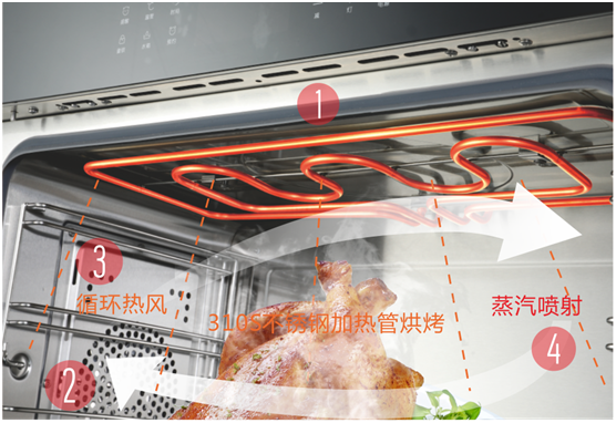 雙節(jié)同慶，團(tuán)圓聚家，YORK約克廚衛(wèi)與你做出幸福滋味
