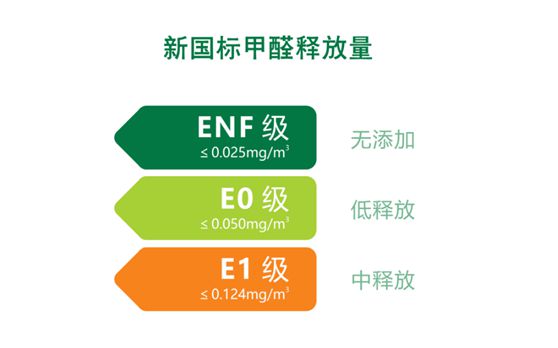 華鼎無醛歐松板：“芯”無醛，“材”健康