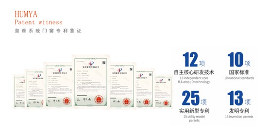 皇雅門窗系統(tǒng) | 用心構筑品質，實力詮釋品牌!