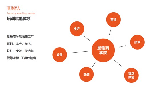 HUMYA皇雅系統門窗|做難且正確的事，在逆境中煥發(fā)光彩