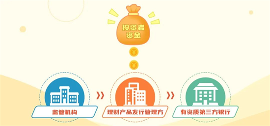 安心理財(cái)小課堂:購買理財(cái)有什么樣的花費(fèi)?
