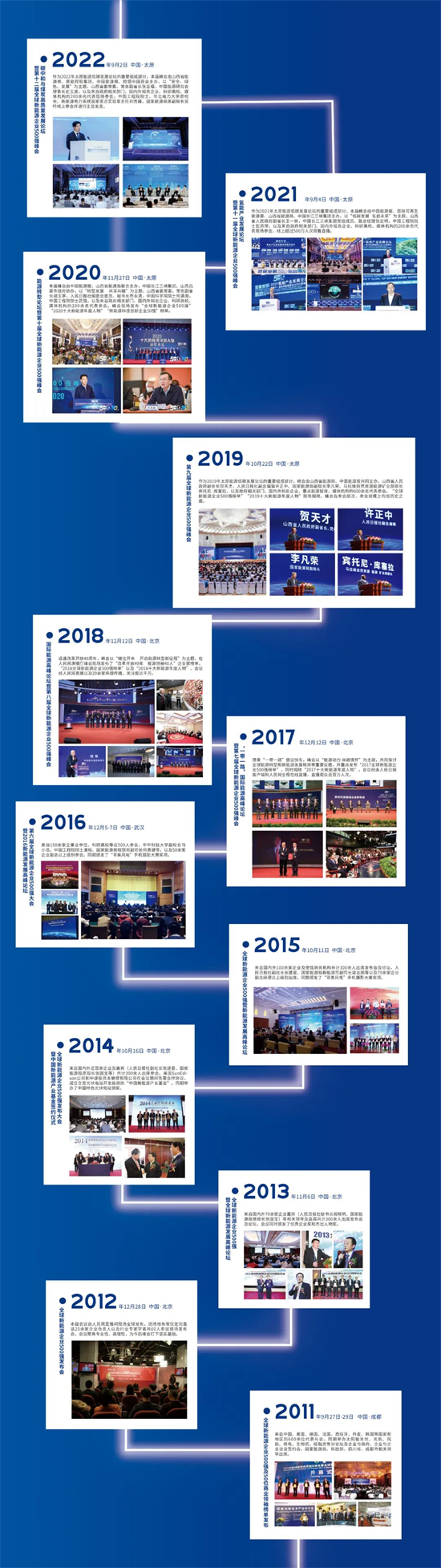全球新能源企業(yè)500強(qiáng)峰會聚焦新型儲能技術(shù)，9月太原盛大召開!