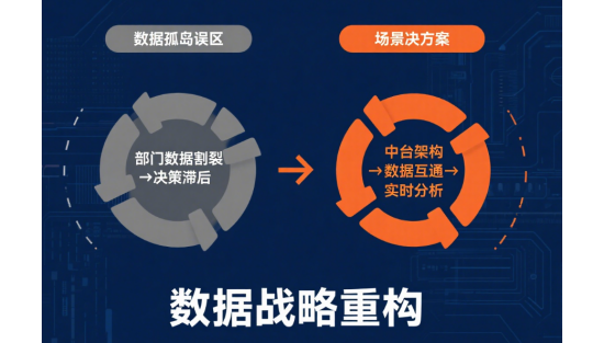 中小企業(yè)科技陷阱：避開(kāi)這3個(gè)數(shù)字化誤區(qū)，防止運(yùn)維成本飆升80%