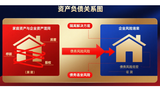 家庭理財致命盲點：這3個資產(chǎn)隔離誤區(qū)導(dǎo)致債務(wù)連坐