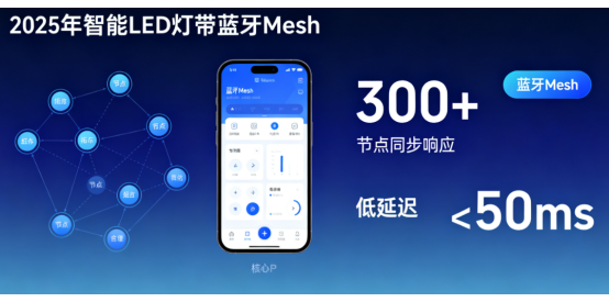 2025年智能LED燈帶技術趨勢：藍牙Mesh與DALI協議兼容方案